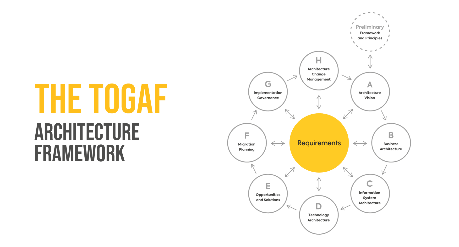Role of Enterprise Architecture Tooling, CLARITY