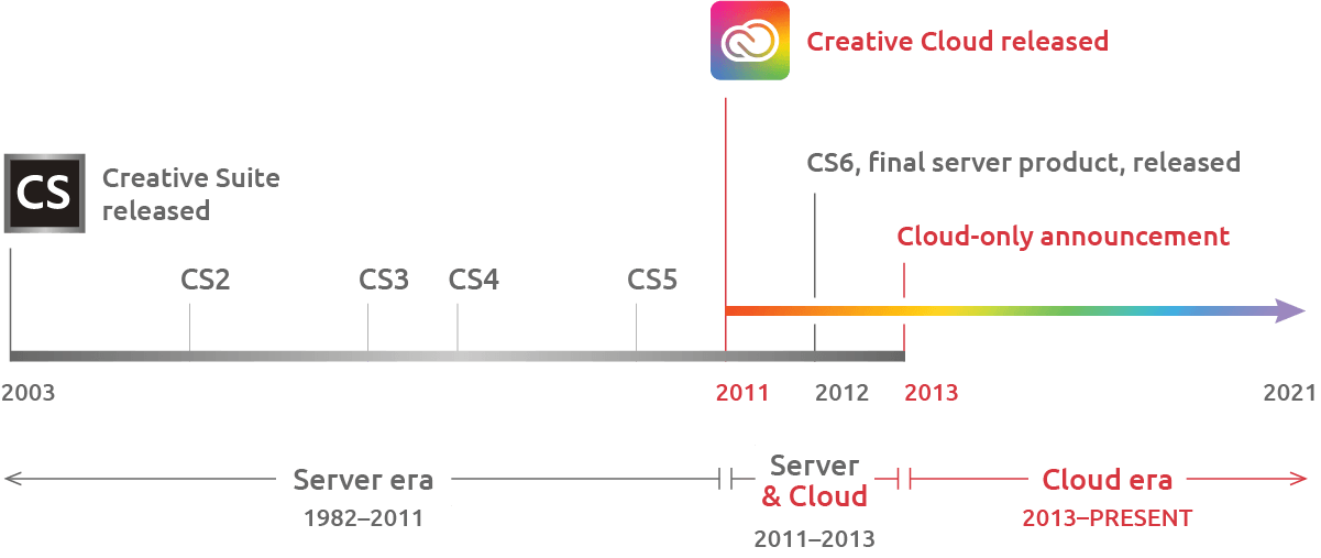 Subscription-based model, CLARITY