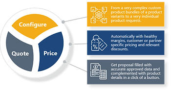 CPQ system, Configure, Price, Quote, CLARITY