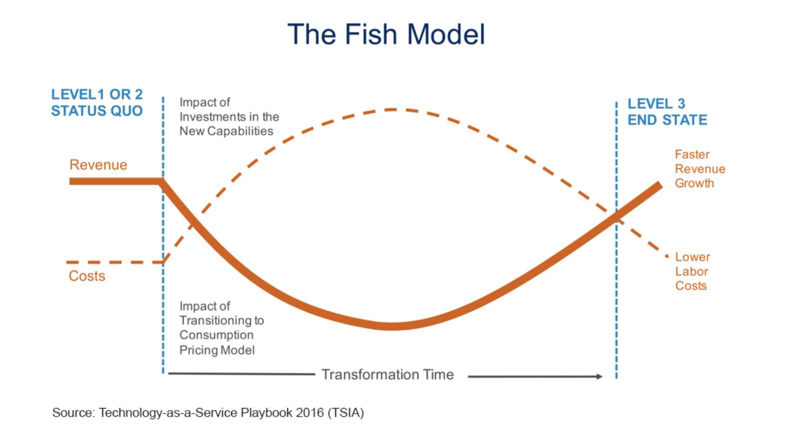 Technology-as-a-Service Playbook, CLARITY