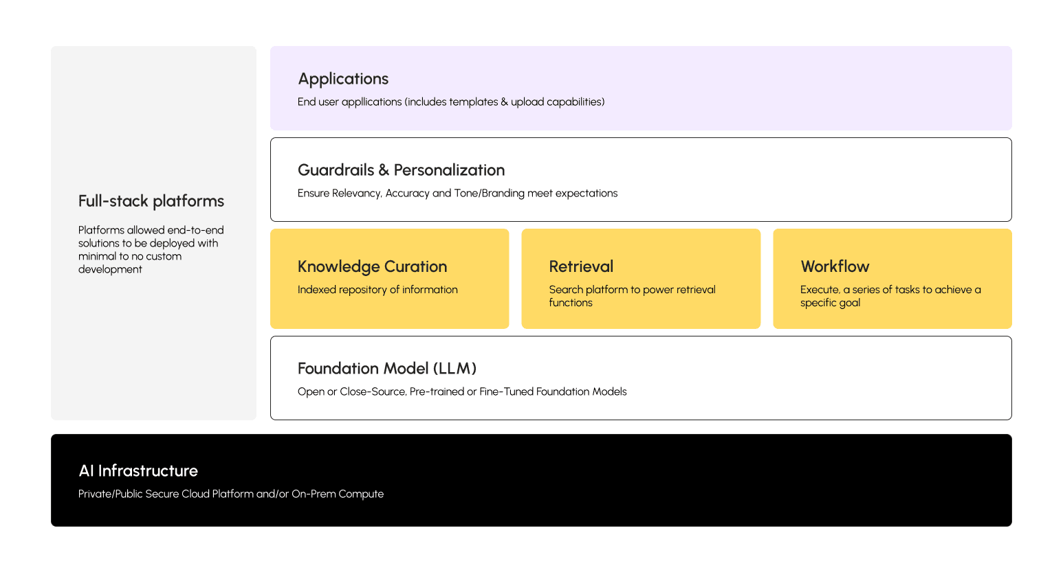 The Solution Institutionalizing Governance through a Center of