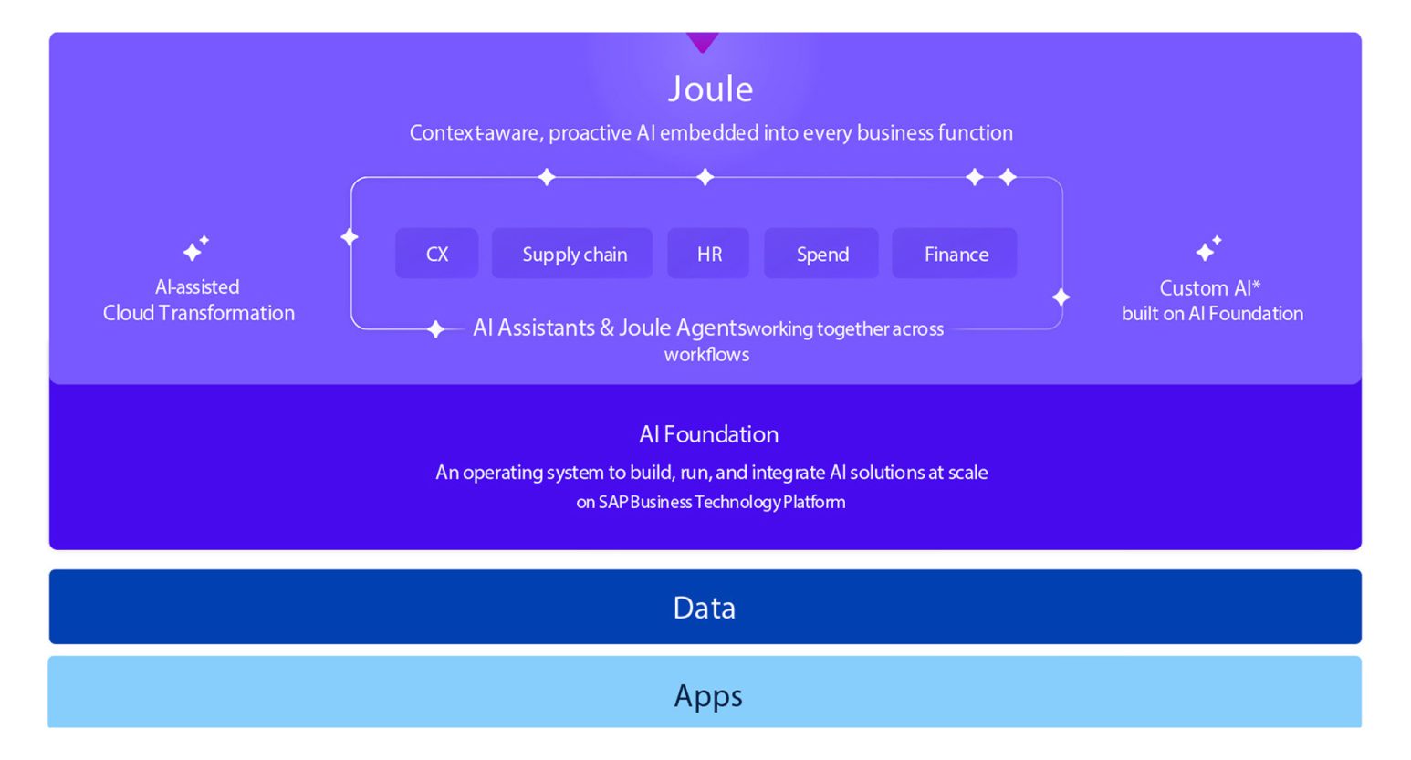 WHATS INCLUDED IN THE BUSINESS AI PLATFORM